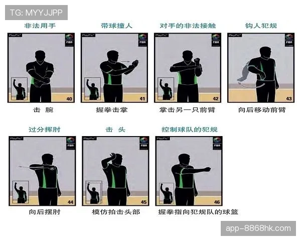 技术犯规怎么处罚？一次违例就要罚球吗？