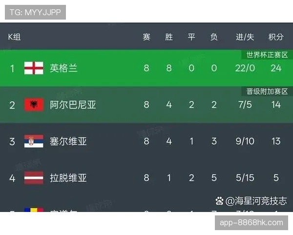 2026世界杯48队12个小组赛制如何安排及晋级规则详解