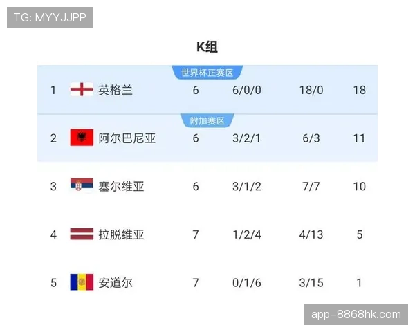 2026世界杯小组第三怎么算晋级，赛制规则有哪些关键变化
