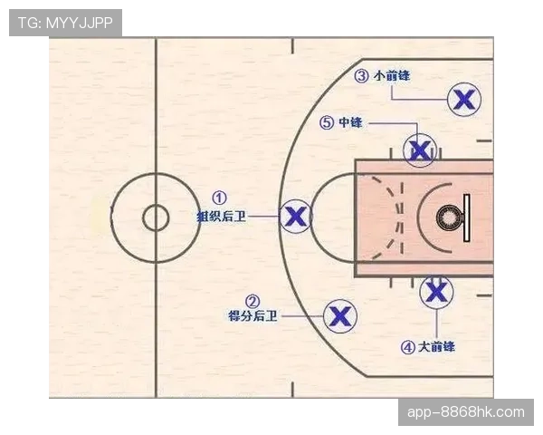 阻挡与防守站位如何准确判定？篮球规则要点解析